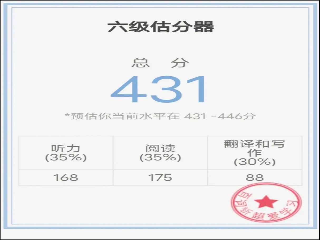 百词斩四级估分器准吗