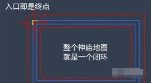 神庙逃亡有终点吗
