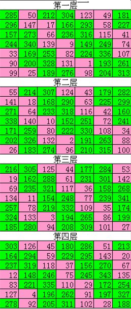 七阶幻方的规律