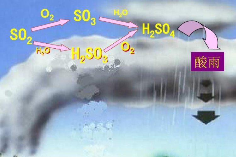我国酸雨面积区占国土面积的