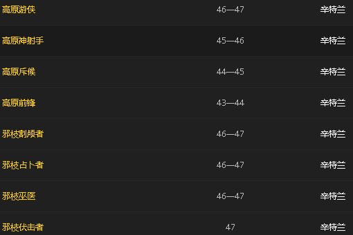 魔兽世界里面魔纹布去哪里刷最多啊？