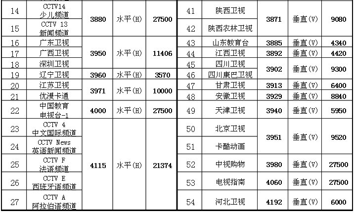 中星6bcctv1加密有解密办法吗
