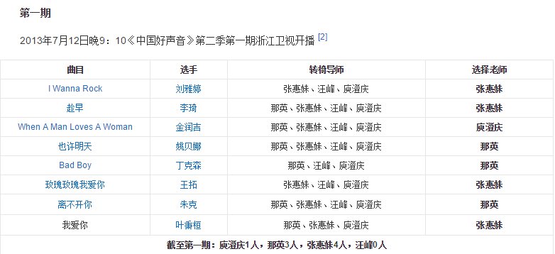中国好声音第二季姚贝娜在哪期出现