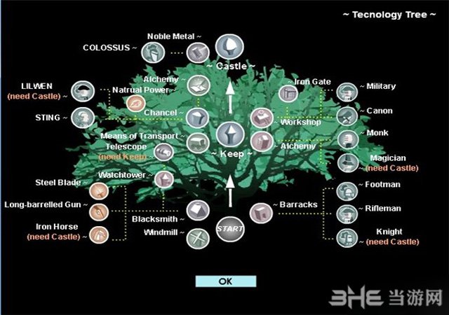 帝国时代真理之剑的游戏特色
