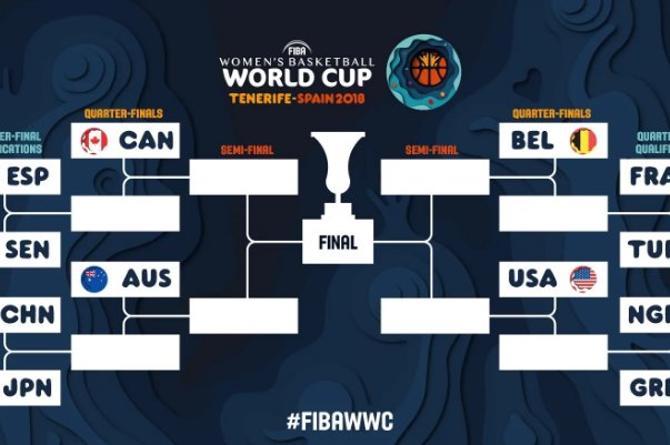 世界杯16进8淘汰赛规则