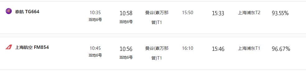 今天从曼谷素万那普飞往上海浦东机场的航班