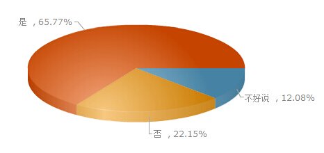 穗六条的政策评价