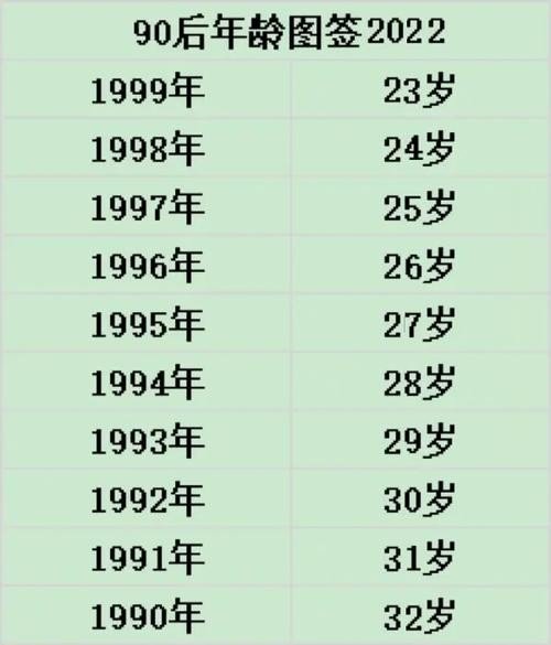 94年的虚岁是多少？？