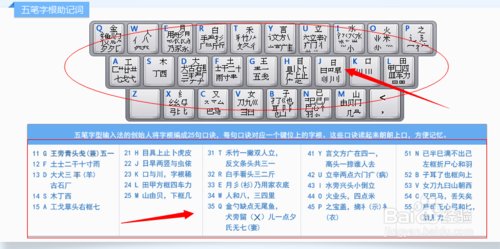 现代五笔的介绍