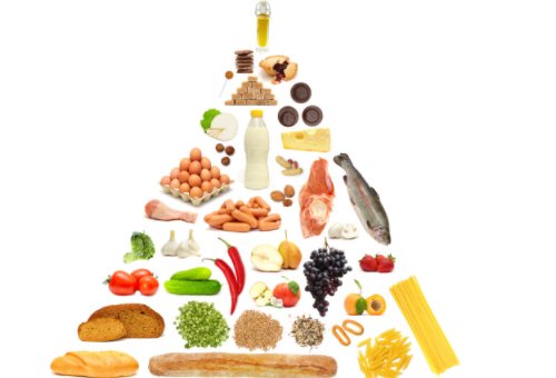 dietary supplement是什么?