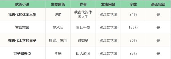 经典古代耽美小说推荐