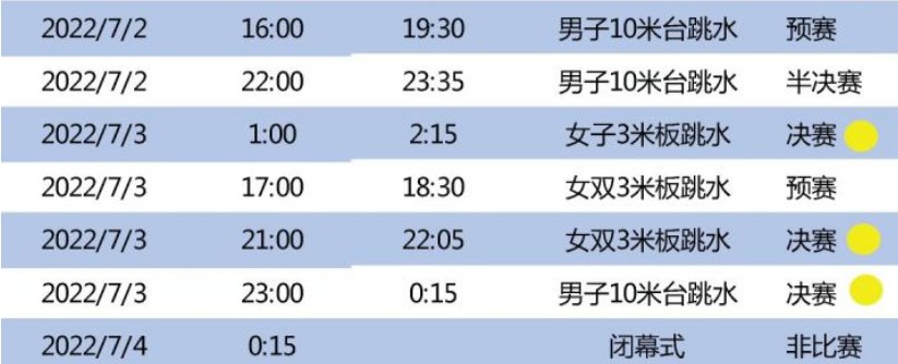 2022国际泳联世锦赛跳水赛程