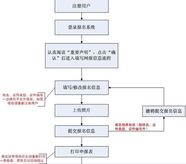 考主管护师在中国卫生人才网哪个报名入口