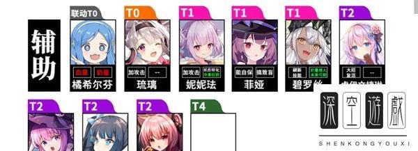 魂器学院角色强度表2023