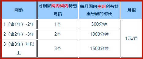 广东移动随心聊业务如何更改优惠号码