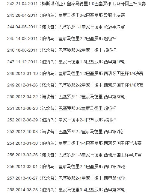 巴萨ＶＳ皇马的历史交锋记录