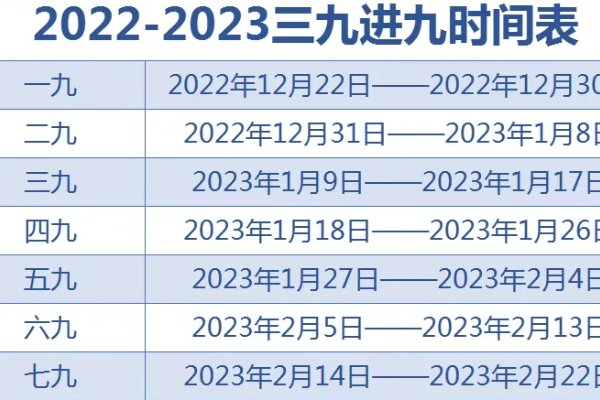 2023数九是哪天开始？
