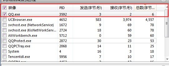 如何查看所在的QQ网吧账号，IP地址。