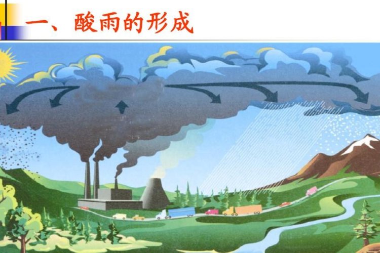 我国酸雨面积区占国土面积的