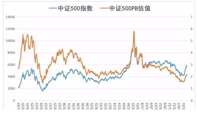 中证500包含哪些股票