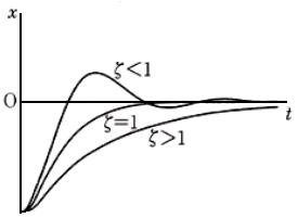 建筑结构的阻尼比是如何定义的？