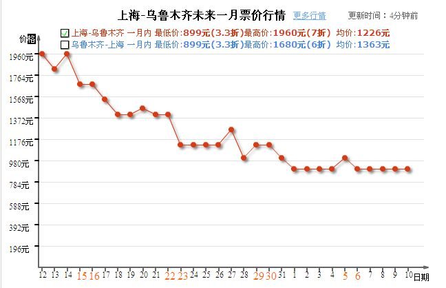 2009年8月份上海至乌鲁木齐飞机票价