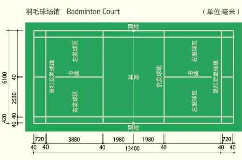 羽毛球场规格尺寸示意图