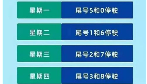 河北限号2023年1月最新限号时间表
