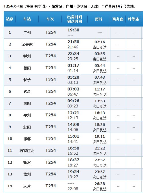 特快254次列车时刻表