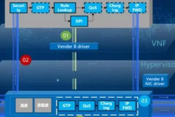 cmwap业务是什么意思
