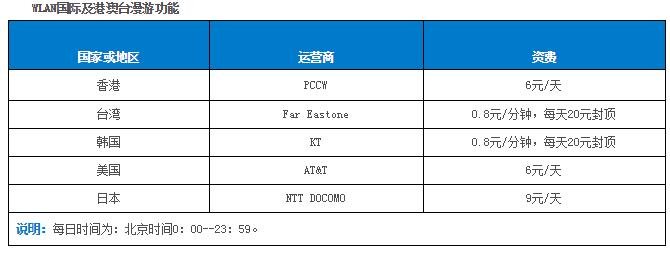 CMCC- EDU怎么收费