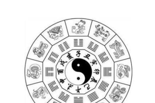 摆八卦阵的意思是什么