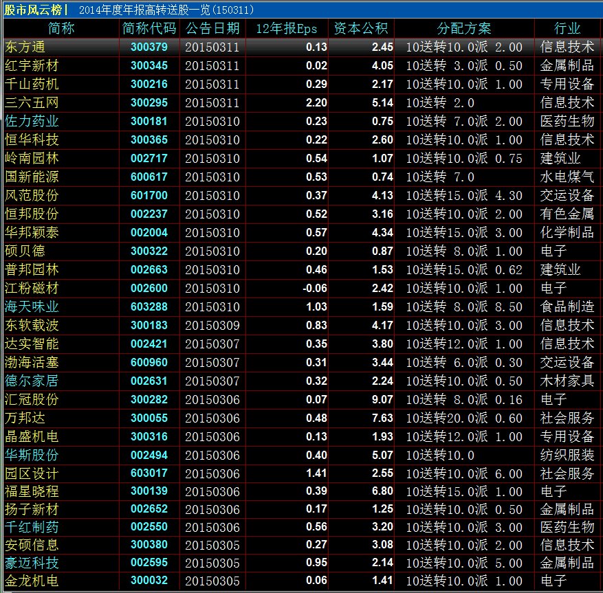 2014高送转股票一览 2014高送转股票有哪些
