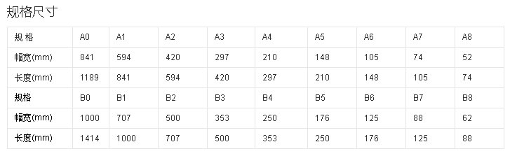 常见标准书尺寸