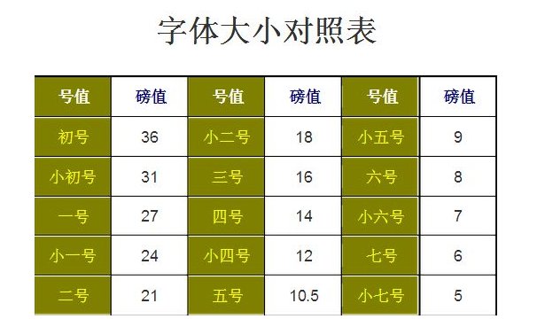 小四字体的磅值是多少？