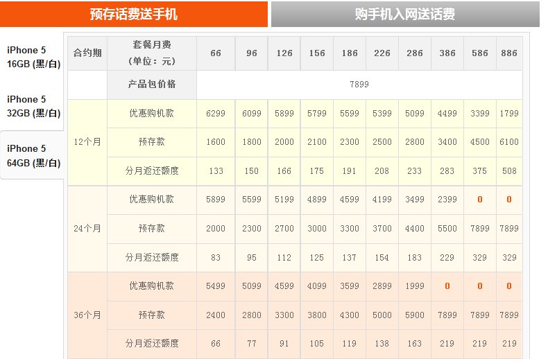 联通的iphone5合约机好吗，与其他的版本有什么区别