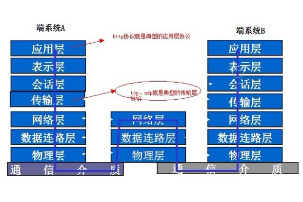 “ http://”是什么意思