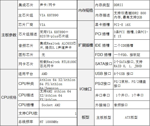 FOXCONNn15235主板可配哪些CPU?