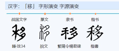移的拼音怎么拼？