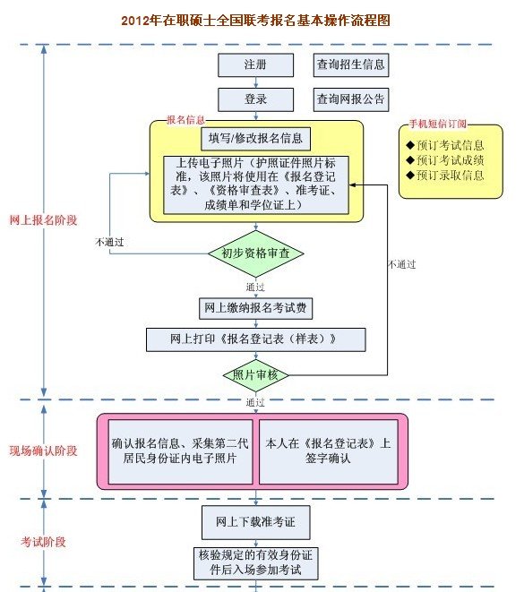 GCT考试报名流程是什么？注意事项有哪些？
