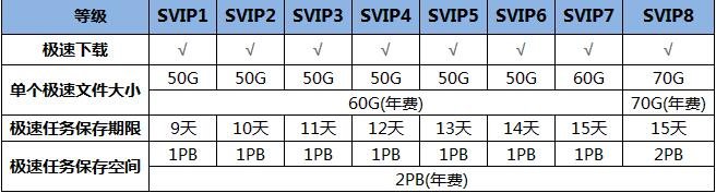 qq旋风会员账号
