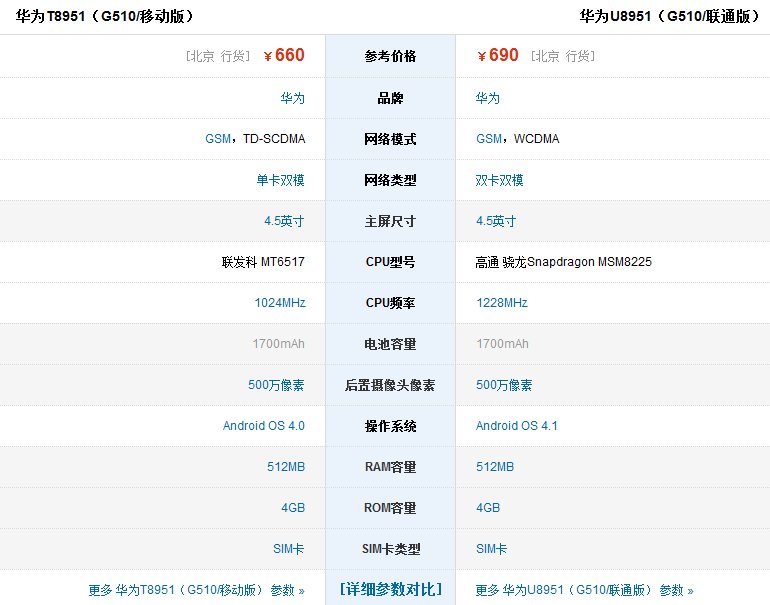 请问，华为G510的移动版和联通版有什么不一样吗？在大小上是一样吗？