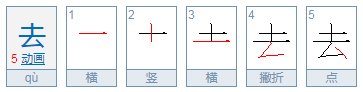 去是什么结构的字