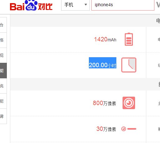 iphone4s待机多久