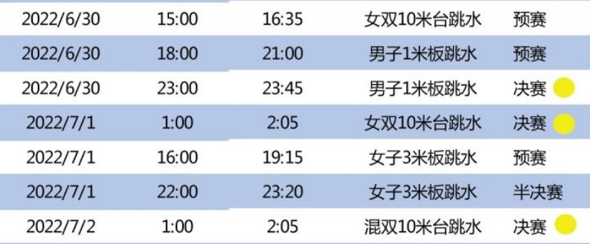 2022国际泳联世锦赛跳水赛程