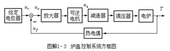 什么是炉温自动控制系统？