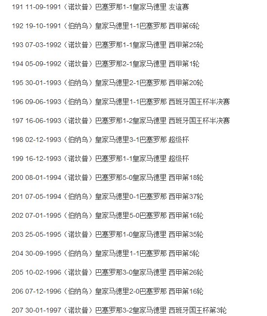 巴萨ＶＳ皇马的历史交锋记录