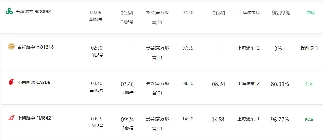 今天从曼谷素万那普飞往上海浦东机场的航班