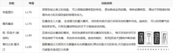 《dnf》驭剑士觉醒名称分享