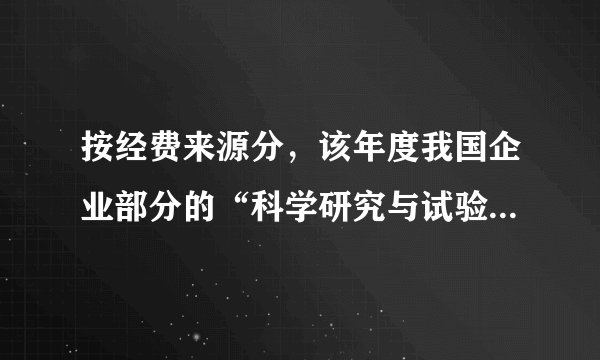 按经费来源分，该年度我国企业部分的“科学研究与试验发展经费支出”约比政府部分（）。A.567